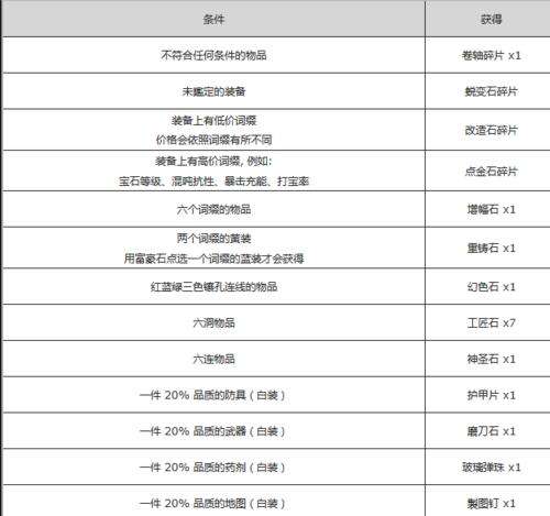 新手入门及进阶教学 老司机游戏理解相授