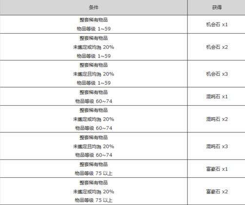 新手入门及进阶教学 老司机游戏理解相授