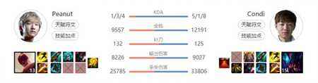 亚洲对抗赛WE对SKT 小花生仅买5个控制守卫