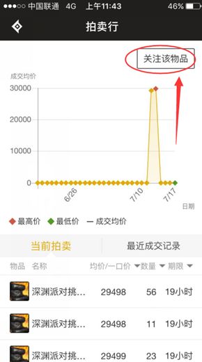 手机拍卖行重磅登场 官方APP重大功能革新