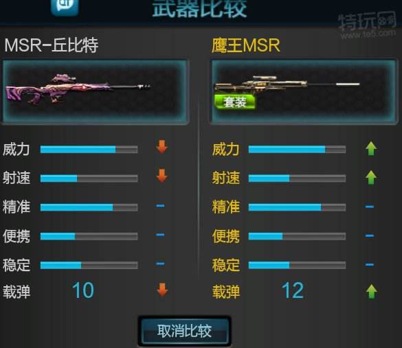 逆战情人节武器评测之MSR-丘比特