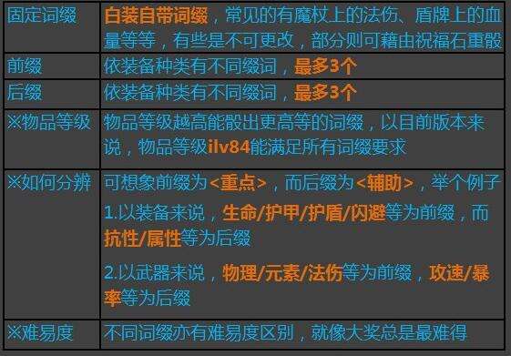 大师附魔打造时作用 你不得不懂的大师打造