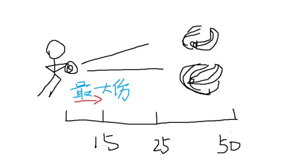 灵投打BOSS用什么辅助 怎么实现伤害最大化