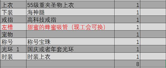 DNF四姨怎么换装？诱魔者BUFF换装技巧