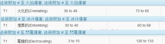 三种元素伤害如何区分 他们各有什么用处