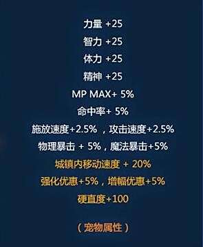 DNF黄金猎鹰什么属性 怎么获得