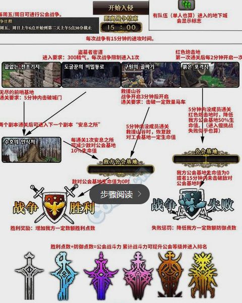 DNF公会战怎么玩 公会战具体玩法是什么