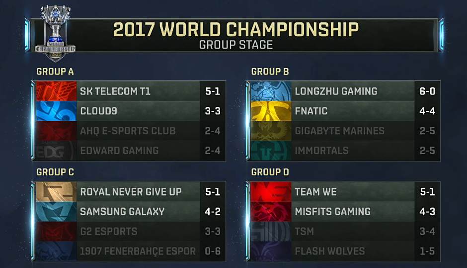 2017全球总决赛八强淘汰赛赛程公布