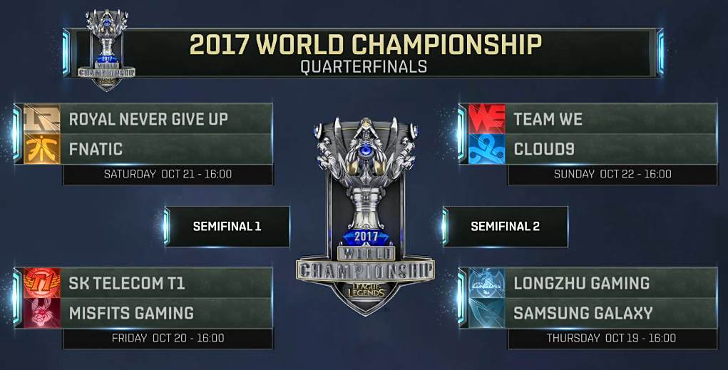 2017全球总决赛八强淘汰赛赛程公布