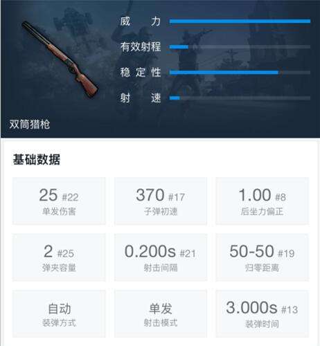 绝地求生霰弹枪教学：没有什么是喷子搞不定的