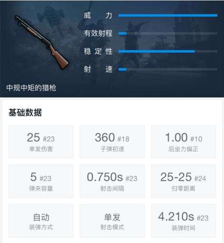 绝地求生霰弹枪教学：没有什么是喷子搞不定的