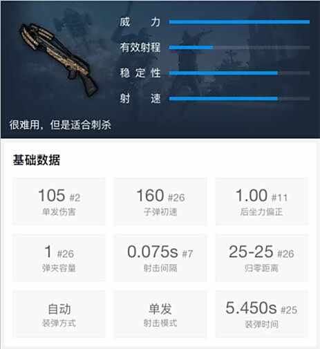 绝地求生霰弹枪教学：没有什么是喷子搞不定的