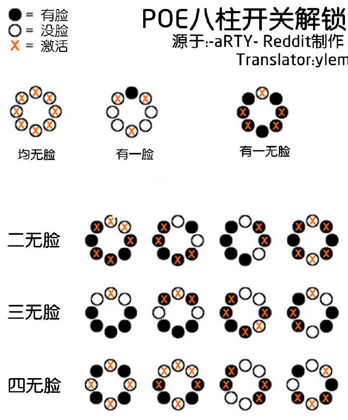 迷宫谜题答案 终极迷宫谜题全部答案分享