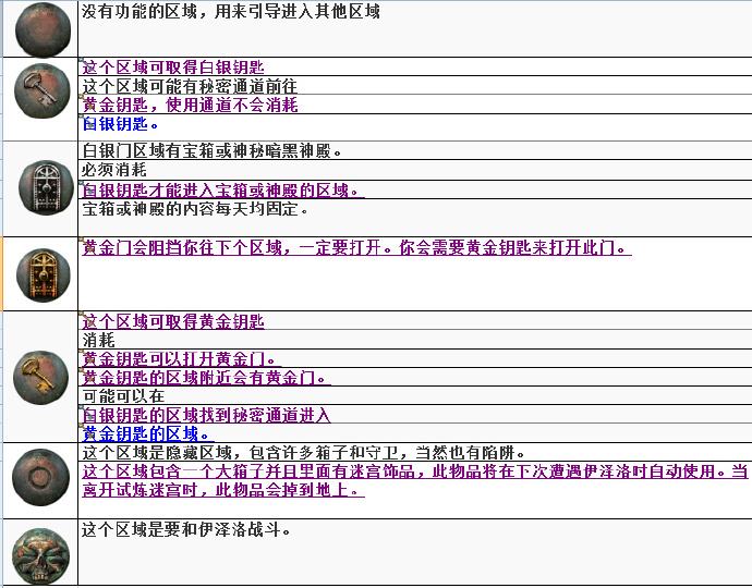 迷宫地图怎么看方向 为什么老司机跑那么快