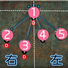 迷宫地图怎么看方向 为什么老司机跑那么快