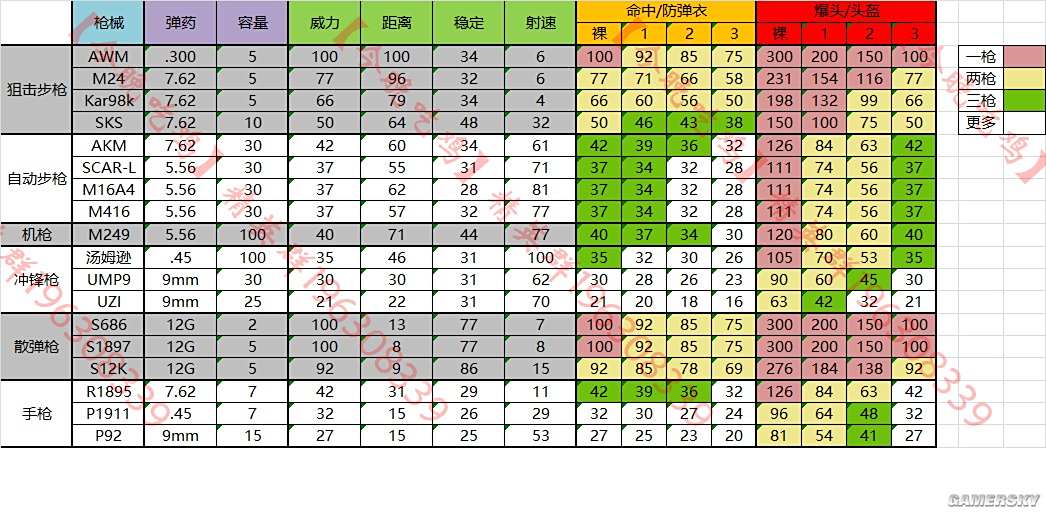 绝地求生ak伤害如何 绝地求生ak和m416对比