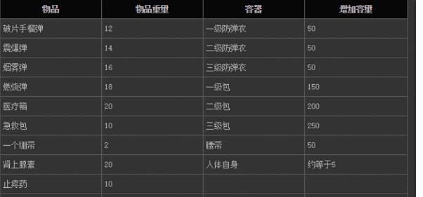 绝地求生怎么快速舔包 怎么快速拿到物资