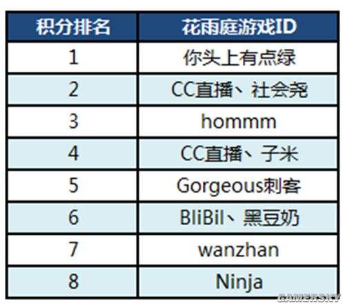 网易CC直播MC不死鸟联赛战报 万元现金只等吃鸡王