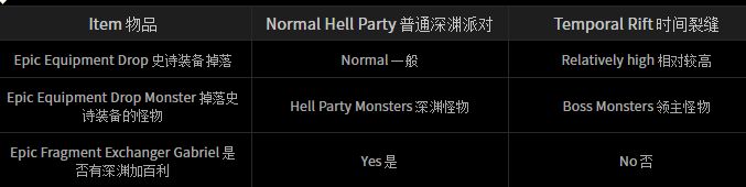 美服11月更新 时间裂缝和黑色星期五促销