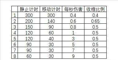 绝地求生安全区什么意思在哪 安全区是怎么刷的