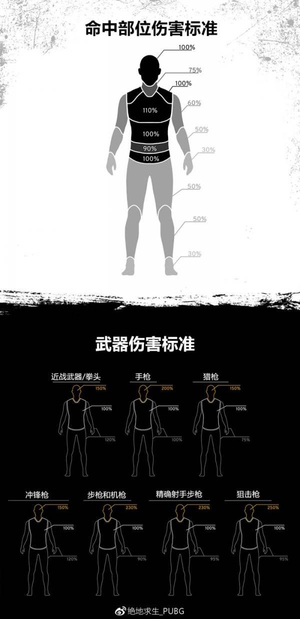 绝地求生版本更新内容 绝地求生版本升级抢先看