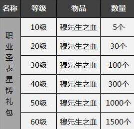 圣斗士星矢OL新服今日开启 这些你必须知道