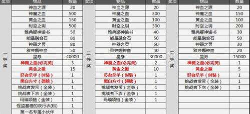 圣斗士星矢OL新服今日开启 这些你必须知道