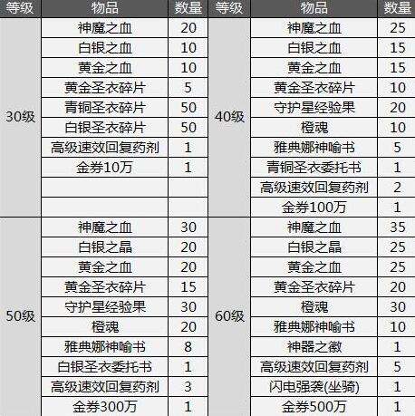 圣斗士星矢OL新服今日开启 这些你必须知道