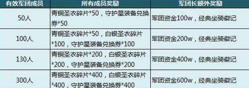 圣斗士星矢OL新服今日开启 这些你必须知道