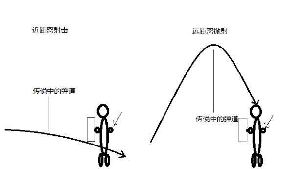 主播一闪开脑洞 教你如何选择《虎豹骑》罗马兵种