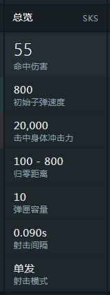 绝地求生sks伤害分析 绝地求生sks是狙击吗？