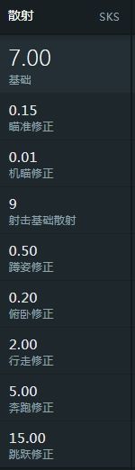 绝地求生sks伤害分析 绝地求生sks是狙击吗？
