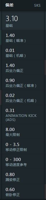 绝地求生sks伤害分析 绝地求生sks是狙击吗？