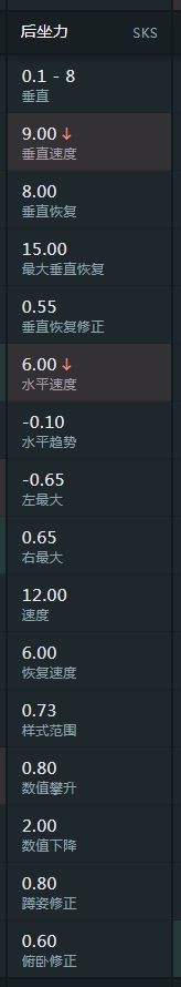 绝地求生sks伤害分析 绝地求生sks是狙击吗？