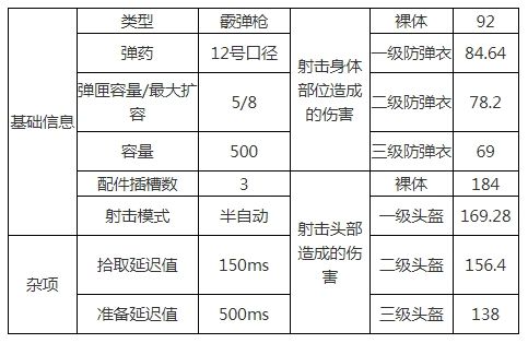 绝地求生S12K是什么枪伤害数据一览 S12K八倍镜
