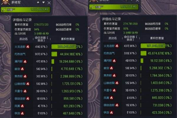 剑灵火系剑士天地手镯对比原12段梵天手镯分析