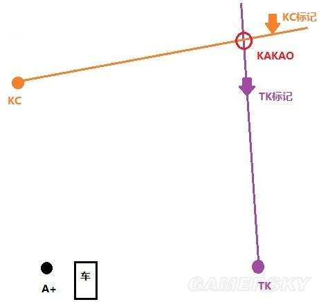 绝地求生标点快捷键绝地求生原地标点按键 特玩网