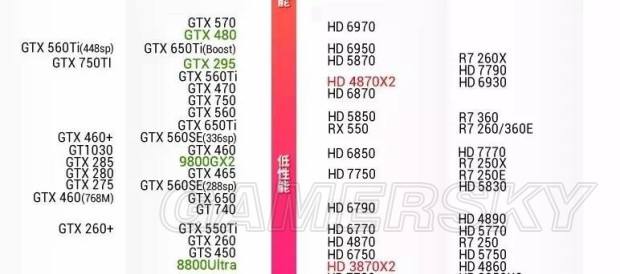 绝地求生标配电脑一览 绝地求生标准配置要求