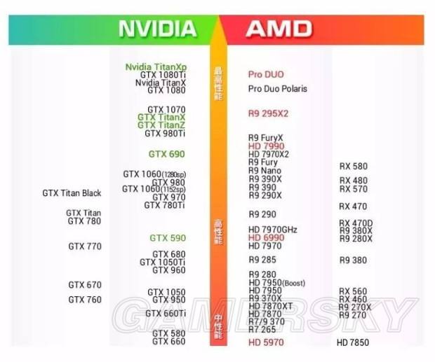 绝地求生标配电脑一览 绝地求生标准配置要求