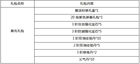 《隋唐演义》新服龙腾万里 专属活动