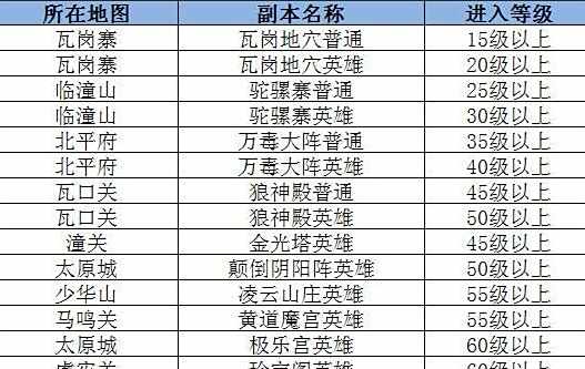 《隋唐演义OL》副本系统介绍