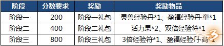 《天下3》物换星移势力角逐 荣耀一战竞巅峰