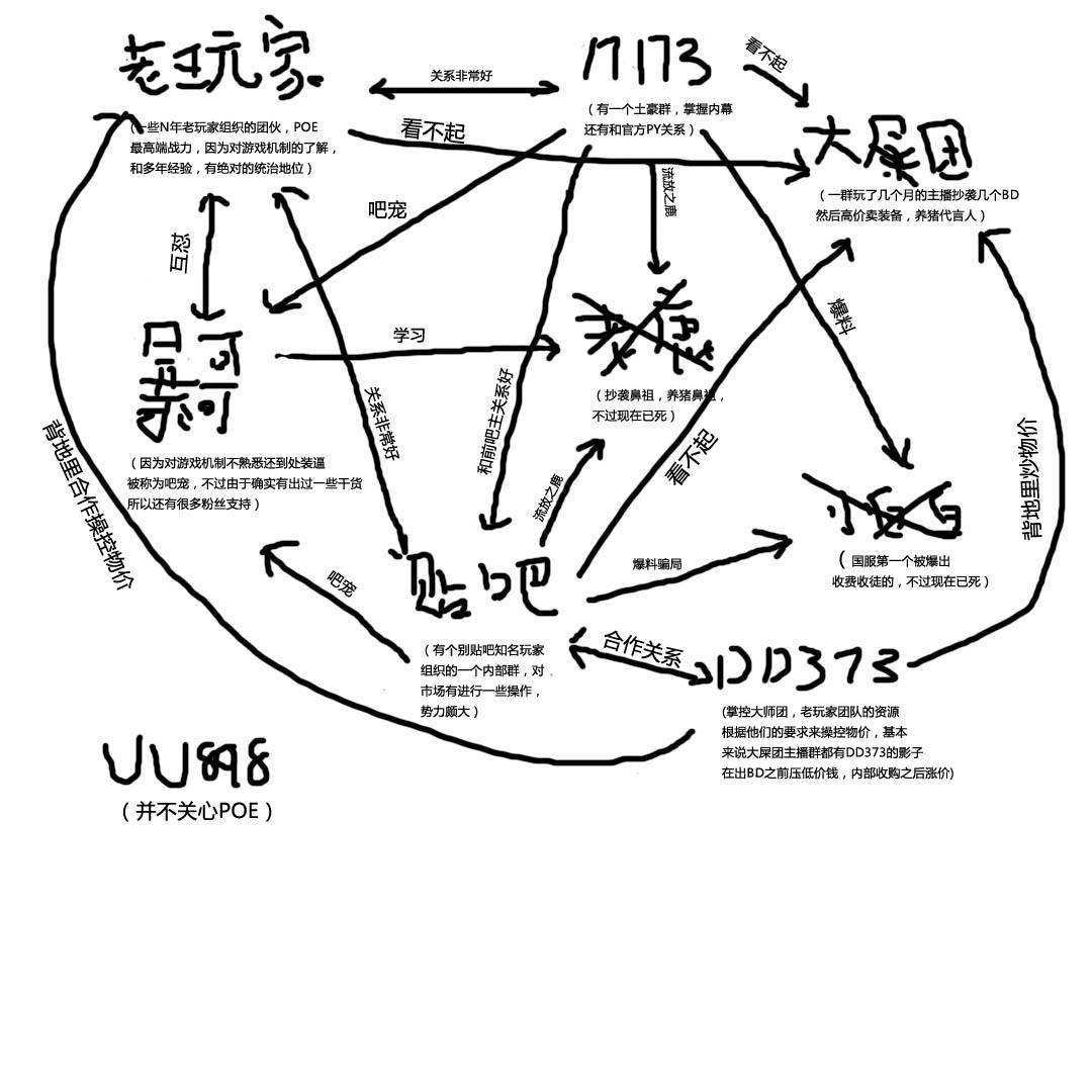 国服市集囤货黑幕 萌新千万别去当接盘侠