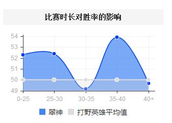 野区统治力不输盲僧 掠食者翠神移速打法