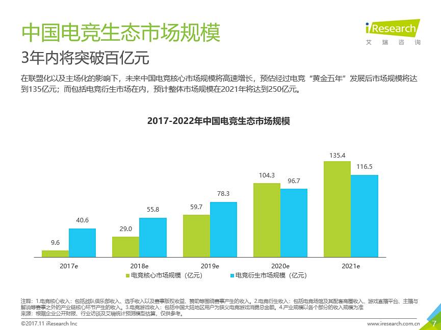 2018最具赞助价值体育赛事发布 LPL成前十唯一上榜电竞赛事