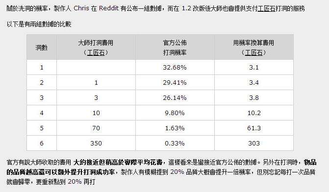 官方的6L几率是多少 看平均多少能6L装备