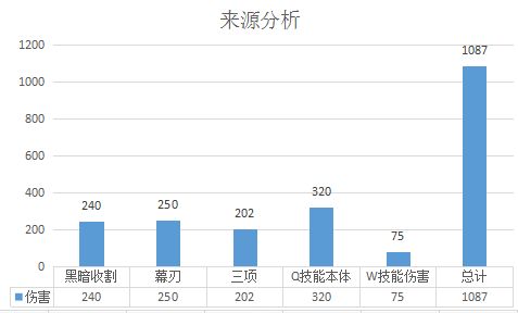 黑暗收割的真正实力 刀妹一击必杀打法