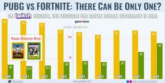 绝地求生国服或在下周内测 正版手游也将有动作