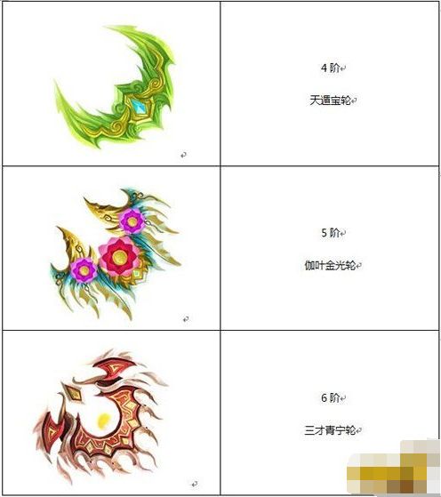 妹子们的最爱 蜀门手游百花月轮治疗攻略