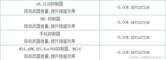 绝地求生武器配件搭配 吃鸡配件怎样选择最好？